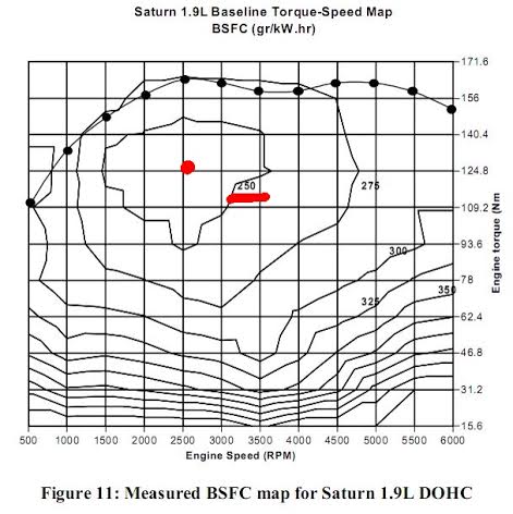 SATURN BSFC MAP